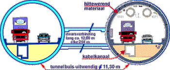 Tunnelbuizen met dwarsverbindingen