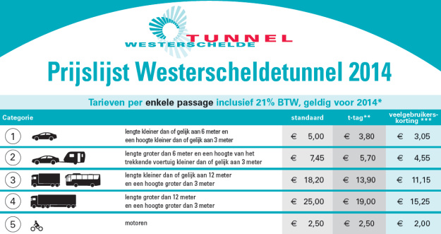 Tarieven Westerscheldetunnel 2014